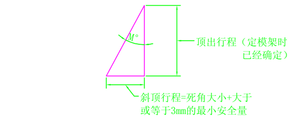 模具设计：关于斜顶，设计师必须要懂的设计标准，你都了解吗的图9